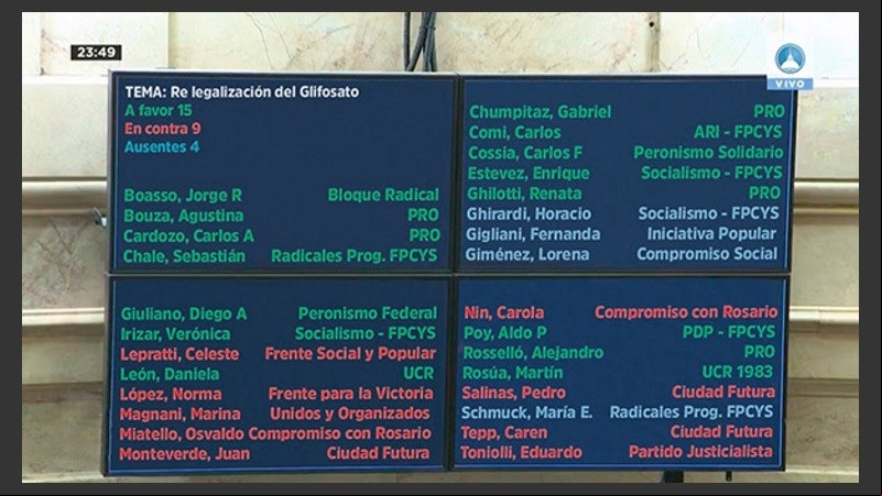 En verde, los concejales que votaron a favor de tratar la nueva propuesta.