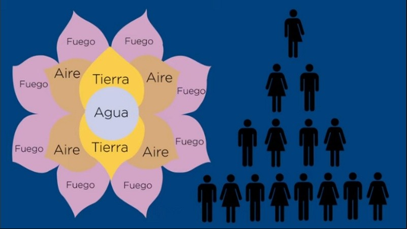 El Telar de la Abundancia, esquema señalado por la Procelac como una posible fuente de estafas.