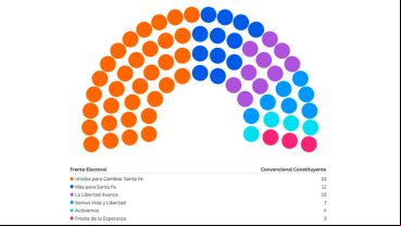 Así quedó la distribución de las bancas.