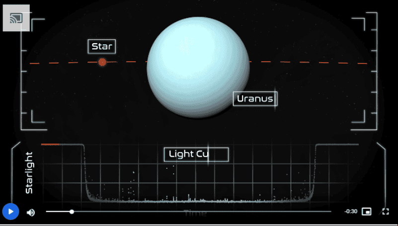 Urano pasó entre la Tierra y una estrella distante este mes Urano pasó entre la Tierra y una estrella distante este mes